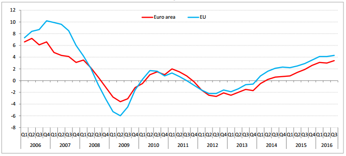 europa-mercato-immobiliare-2016