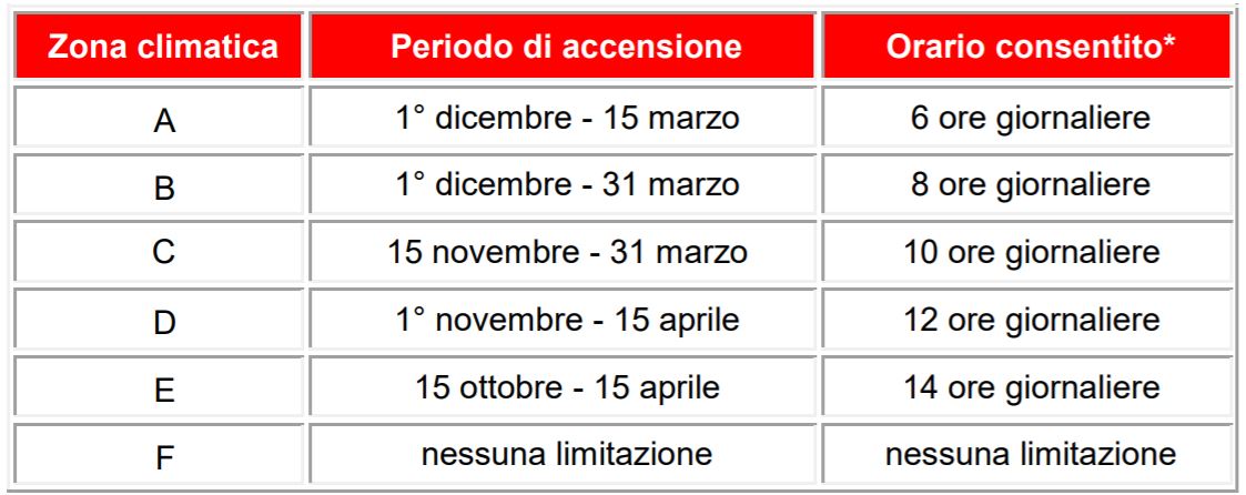 Bobina Di Accensione NGK 49075 - Sistema Di Riscaldamento E Accensione Per Auto, 4 Poli