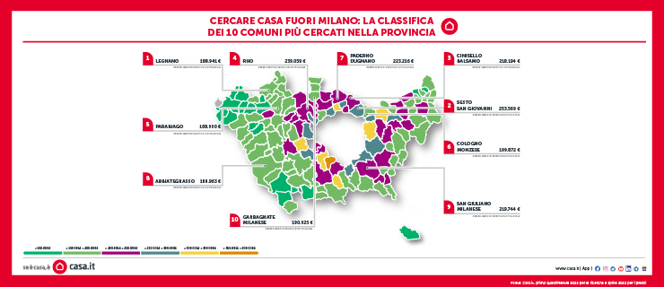 Cercare casa fuori Milano