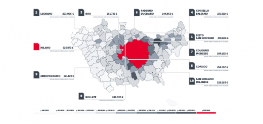 Case nell'hinterland di Milano
