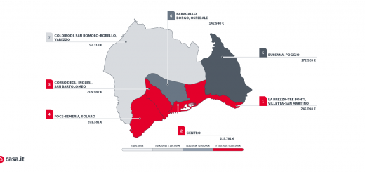 quanto costano le case a sanremo